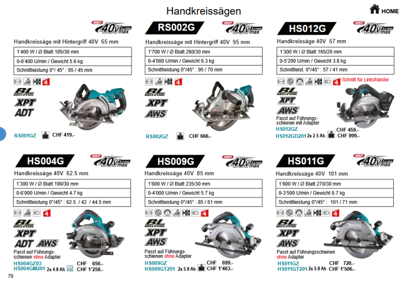 18. Makita Handkreissägen